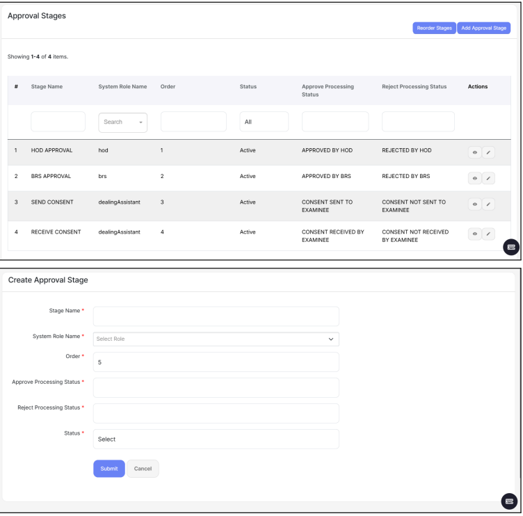 Reasearch approval hierarchy